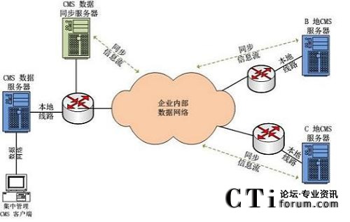 ��(sh��)��(j��)�����;W�j�ֲ�ʽ�������Ľ�Q�����ؓ�D