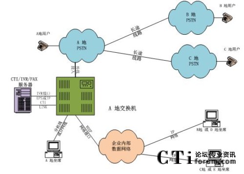 ���н�������ϯ�ֲ�̎���ֲ�ģʽ