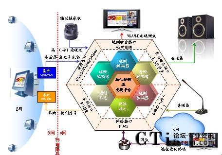無協議棧視頻網橋組網示意圖