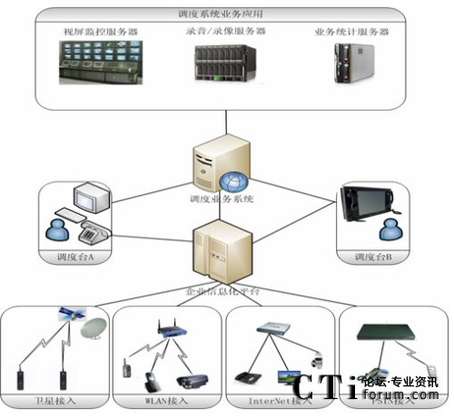 ���Ƹ�����I(y��)��Ϣ��ƽ�_�{(di��o)��ϵ�y(t��ng)��?f��)�D