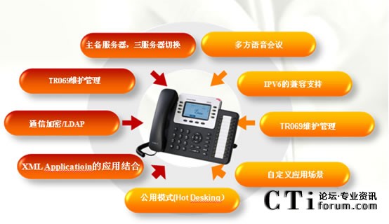  Asterisk�c�����W(w��ng)�j(lu��)IP�Ԓ�Č��ӹ���