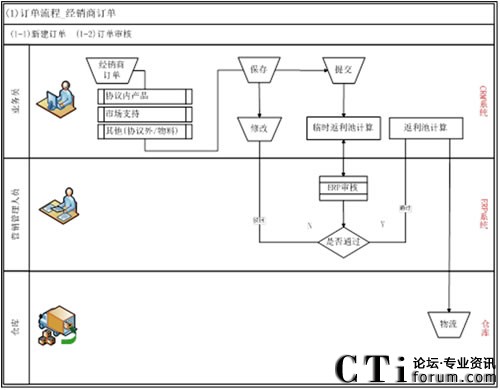 ��(j��ng)�N(xi��o)��ӆ�εĹ������̈D