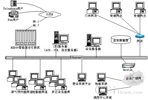 ����HXD09���Q�C��ú���������