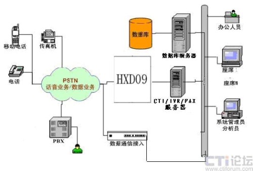 ϵ�y(t��ng)�ؓ�Y��