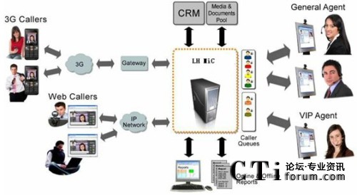 �ֿ˺���ҕ�l(li��n)�j���ĽY(ji��)��(g��u)�D