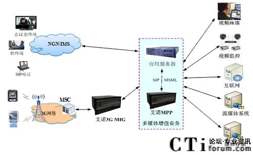 ���ZMPP��(y��ng)�ýM�W(w��ng)�D