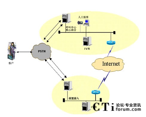 IVR�ֲ����˹���ϯ���мܘ�(g��u)