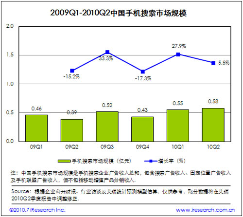 2009-2010�Ї��֙C(j��)�����Ј�(ch��ng)Ҏ(gu��)ģ
