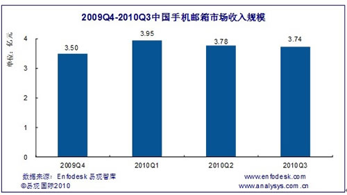 �֙C(j��)�]���Ј�(ch��ng)Ҏ(gu��)ģ