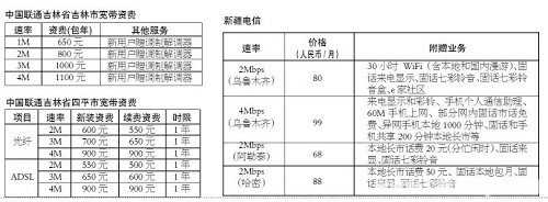 �������½��ȵ،����Y�M