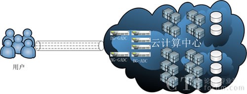 (般固)Banggoo云交付解決方案